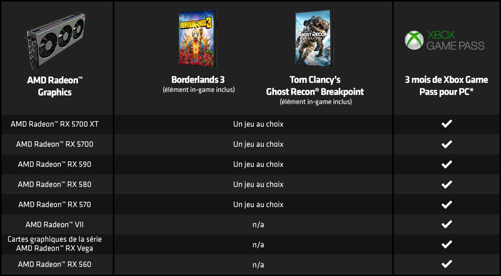 Qualifying AMD Radeon Graphics Cards chart