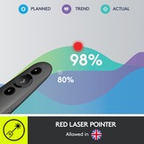 Logitech R500, Présentateur Graphite