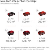 Einhell GE-CM 36/47 S HW Li Batterie Noir, Rouge, Tondeuse à gazon Rouge/Noir, 47 cm, 3 cm, 6,5 cm, 700 m², 75 L, 3300 tr/min