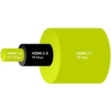 goobay Câble HDMI 2.1 Ultra High-Speed avec Ethernet Noir, 3 mètres
