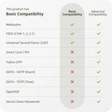 Yubico Security Key NFC, Clé de sécurité Noir, USB-A, NFC