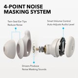 Anker Sleep A20 écouteurs in-ear Beige, Bluetooth 5.3, noise-masking 4 points, IPX4
