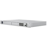 Ubiquiti Dream Machine Edition spéciale, Routeur