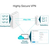 TP-Link ER605 SafeStream, Routeur 