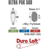 High Peak Ultra Pak 500, Sac de couchage Vert/Rouge
