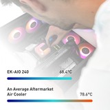 EKWB EK-AIO 120 D-RGB Processeur Refroidisseur de liquide tout-en-un 12 cm 1 pièce(s), Watercooling Refroidisseur de liquide tout-en-un, 12 cm, 66,04 cfm
