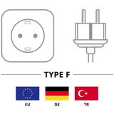 goobay Fiche européenne > câble d'alimentation C13 Noir, 1,5 mètre