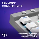 Logitech G515 LIGHTSPEED TKL RGB clavier gaming mécanique Blanc, Layout US-International (QWERTY), GL Tactile, 80 % (TKL), Double-shot PBT, Bluetooth, 2.4GHz, USB 2.0