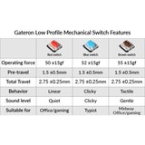 Keychron Gateron Low Profile MX Switch Set - Bleu, 35 Switchs, Switch pour clavier Bleu/transparent