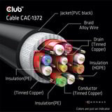 Club 3D HDMI à très haut débit, Câble Noir, 2 mètres, 4K 120Hz, 8K 60Hz, 48Gbps