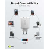 goobay 65W GaN USB-C PD Dual Fast Charger, Chargeur Blanc