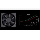 Cooler Master MWE 650 Bronze V3, 650 Watt alimentation  Noir, 4x PCIe