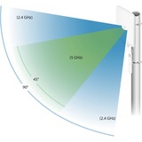 Ubiquiti UMA-D antenne Antenne directionnelle RP-SMA 15 dBi Blanc, 15 dBi, 2.4 - 2.5, 5.1 - 5.9 GHz, IEEE 802.11ac, 10 dBi, 15 dBi, 90°