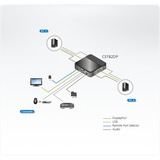ATEN 2-Port USB KVM Switch 4K UHD, Switch KVM 