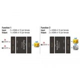 DeLOCK HDMI 2 - 1 Switch bidirectionnel 4K 60 Hz, Switch HDMI Noir